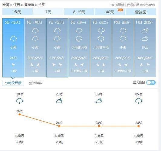 乐平天气预30查询(乐平天气实时)-第2张图片-文史 乐平天气预30查询(乐平天气实时)-第2张图片-文史