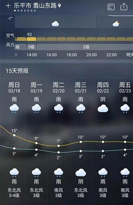 乐平天气预30查询(乐平天气实时)-第3张图片-文史 乐平天气预30查询(乐平天气实时)-第3张图片-文史