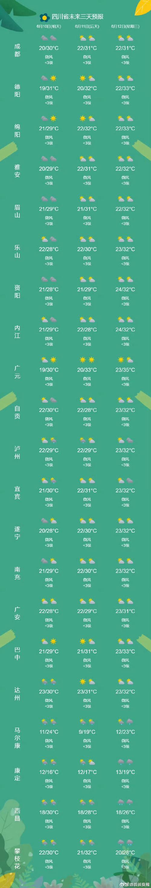 乐平天气预30查询(乐平天气实时)-第7张图片-文史 乐平天气预30查询(乐平天气实时)-第7张图片-文史