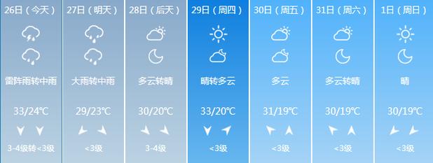景洪天气预报详情,景洪天气预报15天查