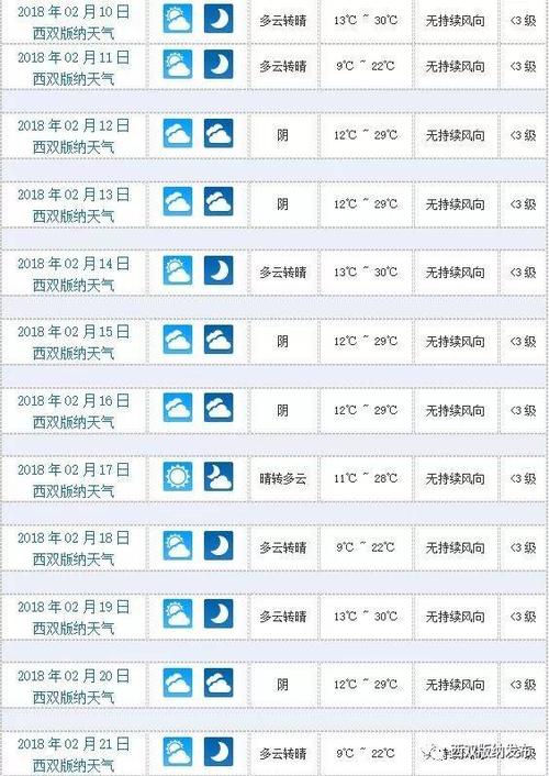 景洪天气预报详情,景洪天气预报15天查-第2张图片-文史