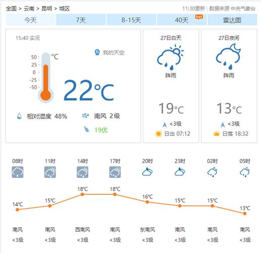 景洪天气预报详情,景洪天气预报15天查-第4张图片-文史