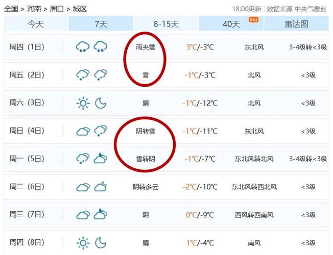 周口天气预警天气（周口天气预报实时播报）