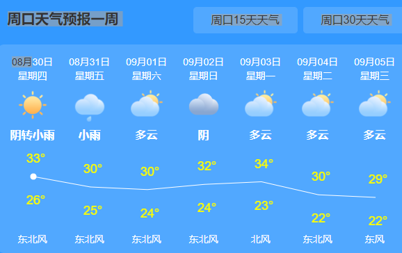 周口天气预警天气(周口天气预报实时播报)-第4张图片-文史 周口天气预警天气(周口天气预报实时播报)-第4张图片-文史