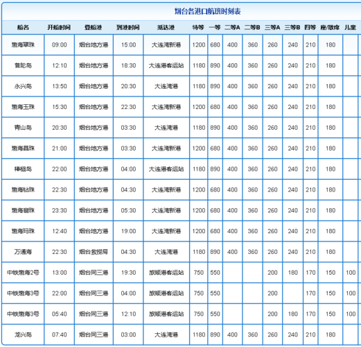大连船票（大连船票网上怎么买）-第3张图片-文史