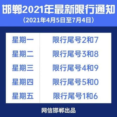 新一轮限号（2024年新一轮限号）