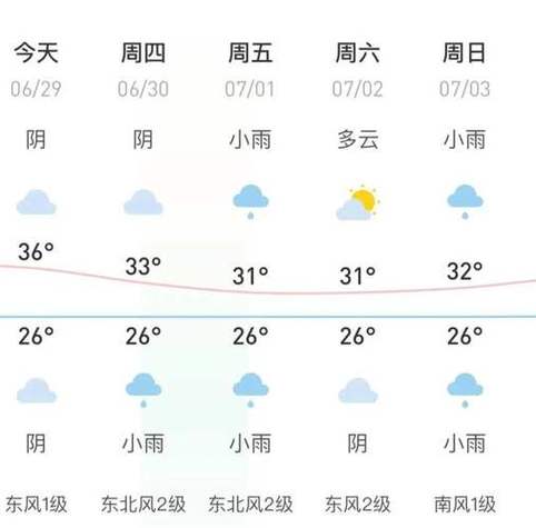 江浦天气预报7天,江浦天气预报7天查询结果
