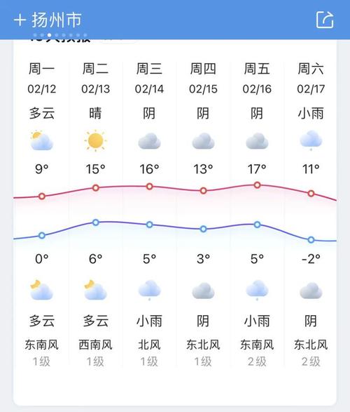 江浦天气预报7天,江浦天气预报7天查询结果-第5张图片-文史 江浦天气预报7天,江浦天气预报7天查询结果-第5张图片-文史