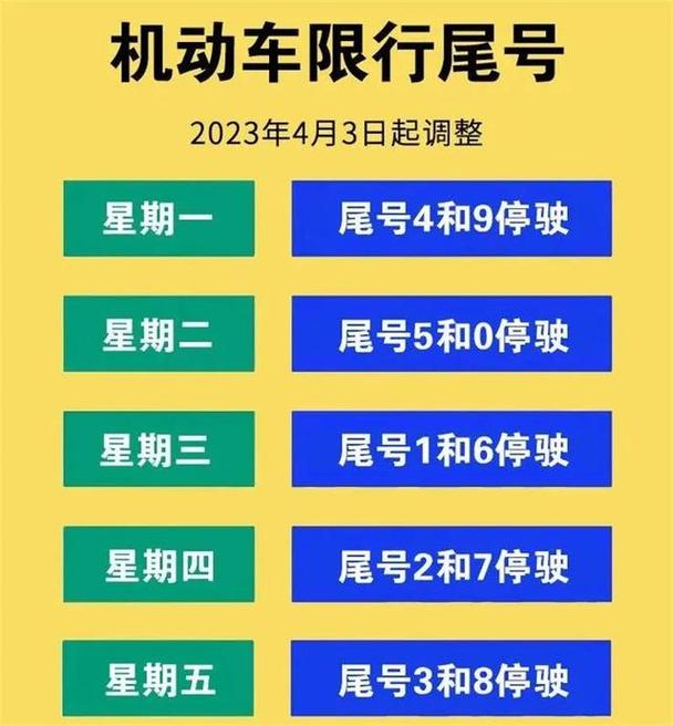 车尾号限行,今日汽车尾号限行