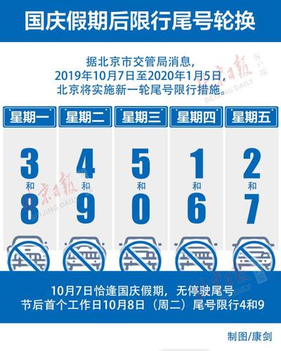 车尾号限行,今日汽车尾号限行-第2张图片-文史