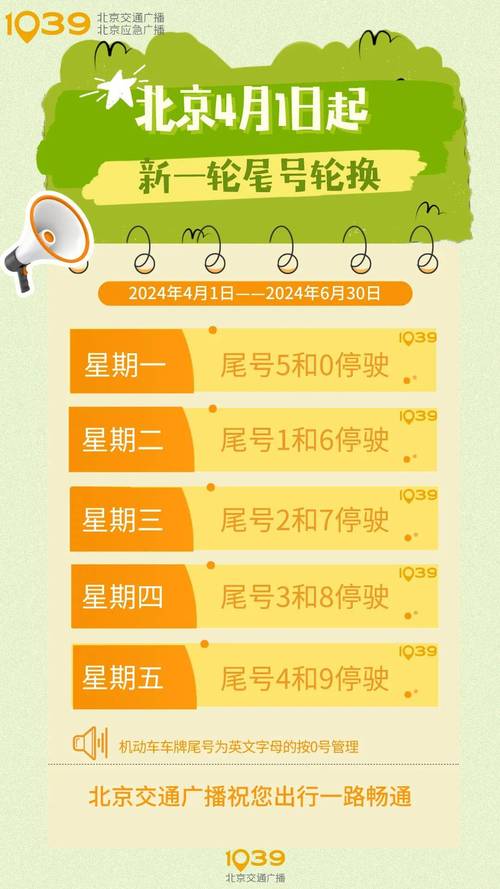 车尾号限行,今日汽车尾号限行-第4张图片-文史