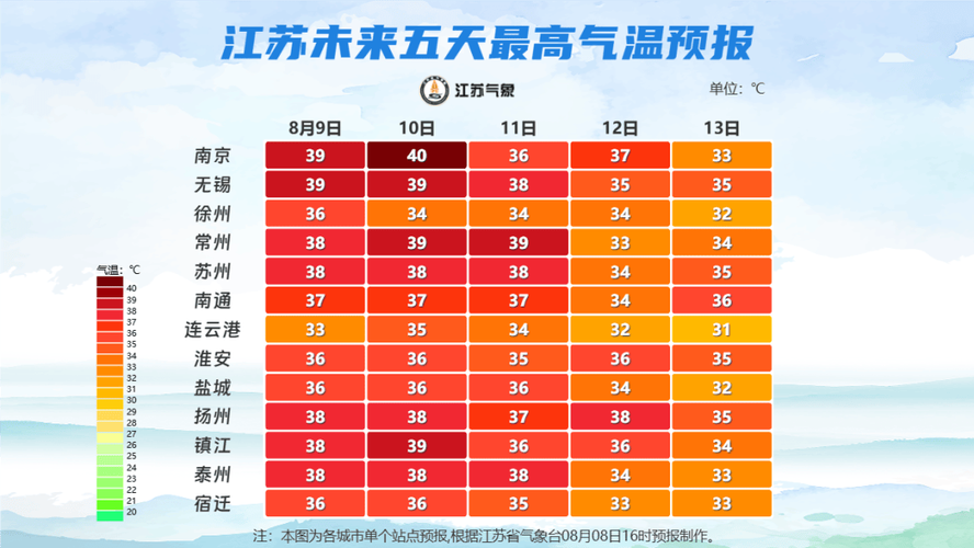 徐州天气15天查询（徐州天气15天查询结果）-第1张图片-文史