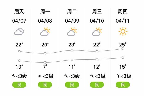 徐州天气15天查询（徐州天气15天查询结果）-第3张图片-文史