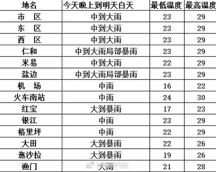 河南商丘夏邑天气（河南商丘夏邑天气预报40天）