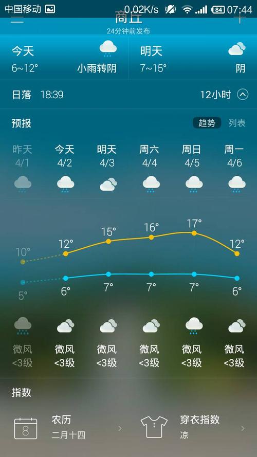 河南商丘夏邑天气（河南商丘夏邑天气预报40天）-第5张图片-文史