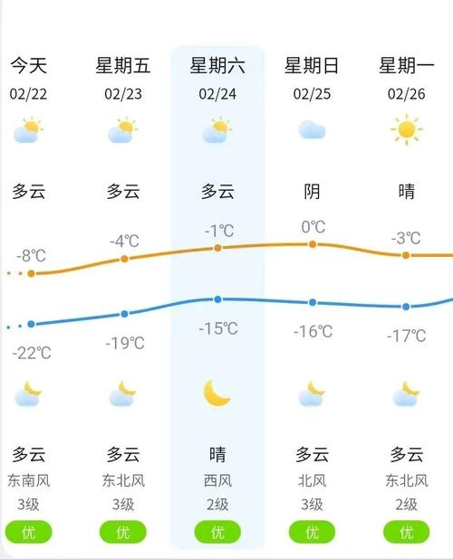 河南商丘夏邑天气（河南商丘夏邑天气预报40天）-第8张图片-文史