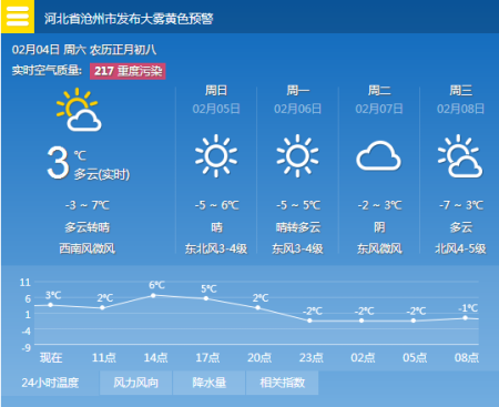 孟村天气预报实时（孟村一周天气）