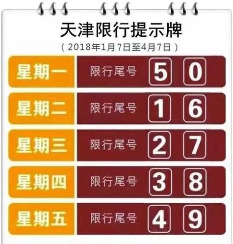 天津限行尾号,天津限行外地车规定