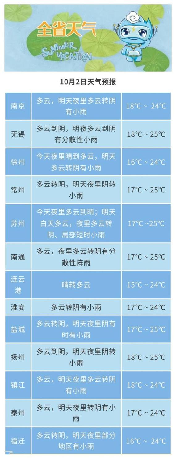 南京市天气预报文字,南京天气预报精准按小时