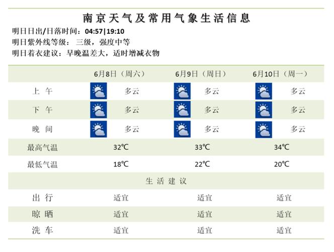 南京市天气预报文字,南京天气预报精准按小时-第2张图片-文史 南京市天气预报文字,南京天气预报精准按小时-第2张图片-文史
