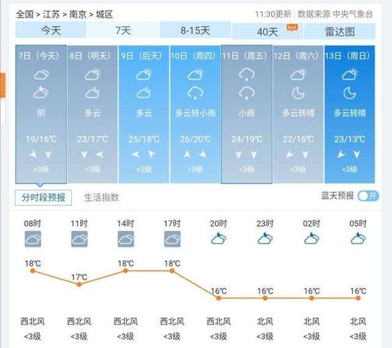 南京市天气预报文字,南京天气预报精准按小时-第3张图片-文史 南京市天气预报文字,南京天气预报精准按小时-第3张图片-文史