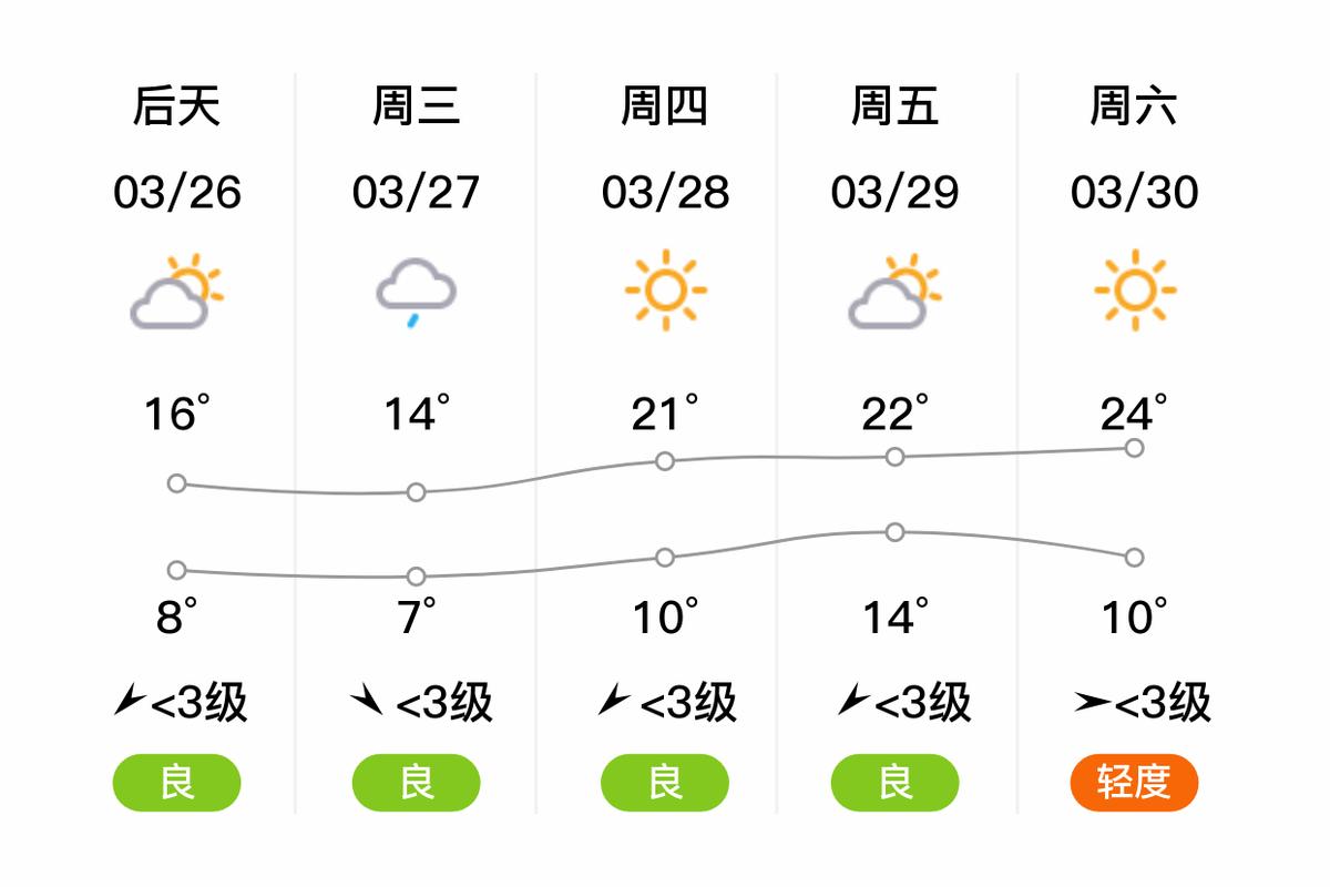 新沂市天气预报软件,新沂天气预报云图