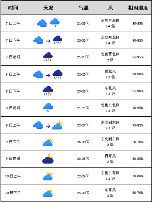 温岭台州天气,台州天气30天预报温岭