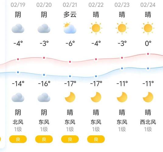 嘉峪关天气怎么样(嘉峪关的天气是怎么样的今天)-第4张图片-文史 嘉峪关天气怎么样(嘉峪关的天气是怎么样的今天)-第4张图片-文史