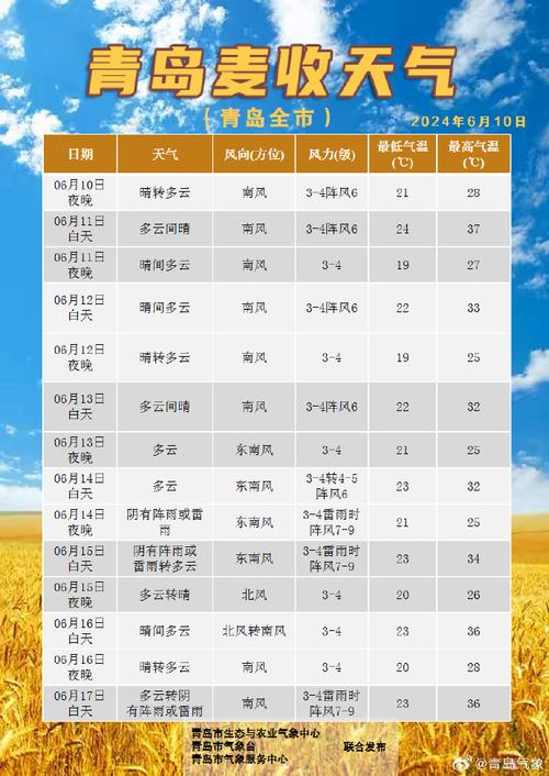 青岛市天气预报网站,青岛市天气预报查询-第5张图片-文史 青岛市天气预报网站,青岛市天气预报查询-第5张图片-文史