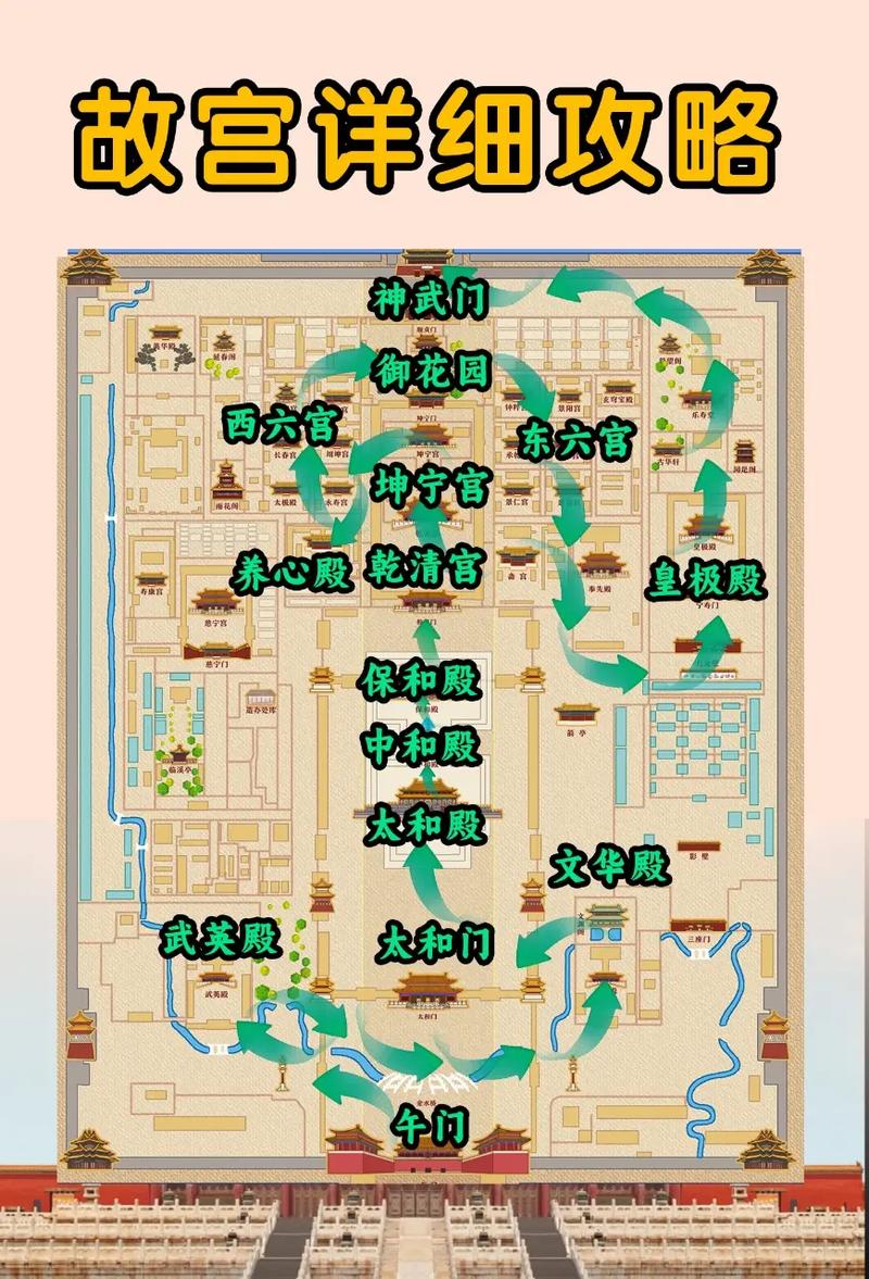 故宫游玩最佳攻略路线图(故宫游玩最佳攻略路线图一曰游)-第3张图片-文史 故宫游玩最佳攻略路线图(故宫游玩最佳攻略路线图一曰游)-第3张图片-文史