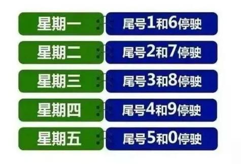 邢台限号,邢台限号查询
