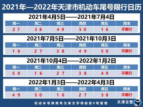 全国限号,全国限号的地区