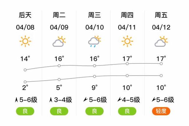 盘锦天气预报三十天,盘锦未来30天天气预报-第2张图片-文史 盘锦天气预报三十天,盘锦未来30天天气预报-第2张图片-文史
