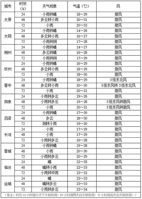 山西乡宁天气预报,山西乡宁天气预报15天查询-第4张图片-文史 山西乡宁天气预报,山西乡宁天气预报15天查询-第4张图片-文史