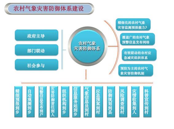 弥渡天气预报30天（弥渡天气预报10天）