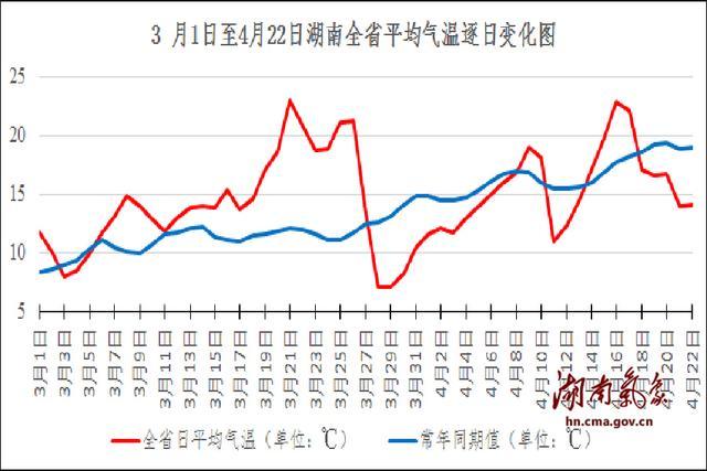 临湘未来15天天气(临湘天气30天预报)-第4张图片-文史 临湘未来15天天气(临湘天气30天预报)-第4张图片-文史