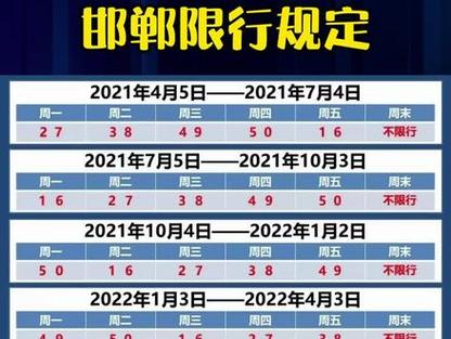 邯郸限号查询(邯郸限号查询今天限行尾号)-第5张图片-文史 邯郸限号查询(邯郸限号查询今天限行尾号)-第5张图片-文史
