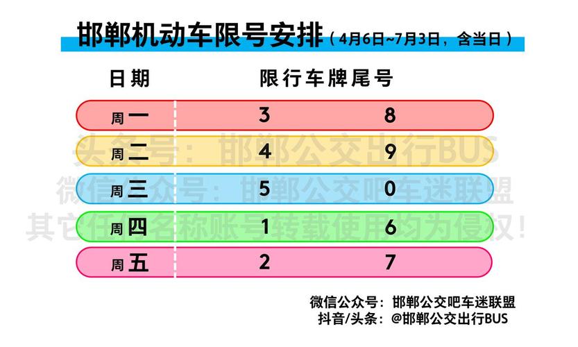 邯郸限号查询(邯郸限号查询今天限行尾号)-第6张图片-文史 邯郸限号查询(邯郸限号查询今天限行尾号)-第6张图片-文史