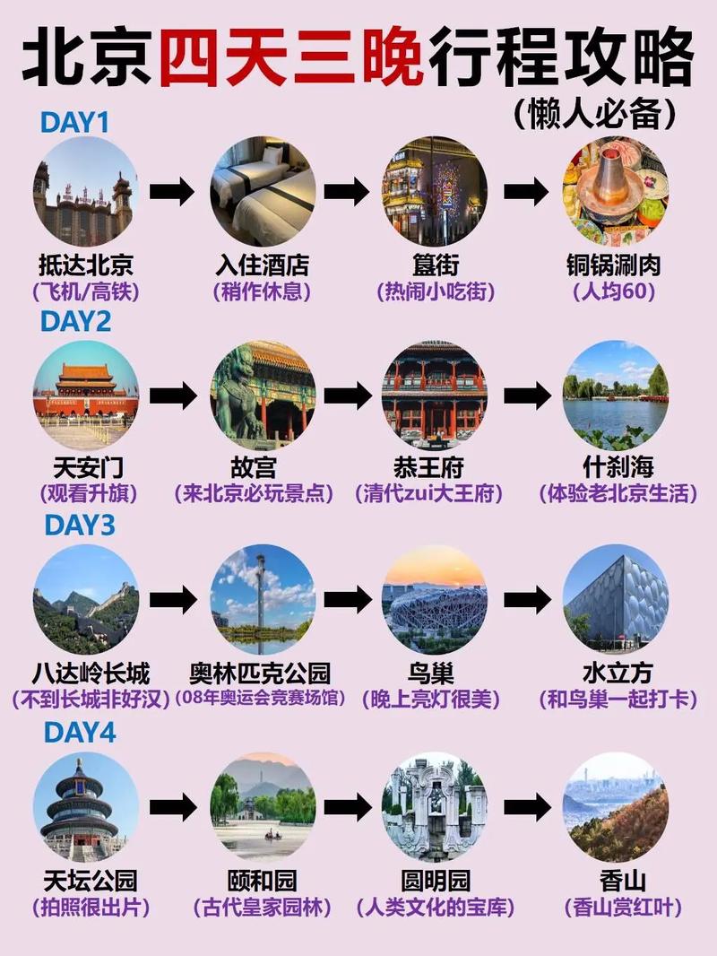北京旅游购物攻略,北京游玩购物