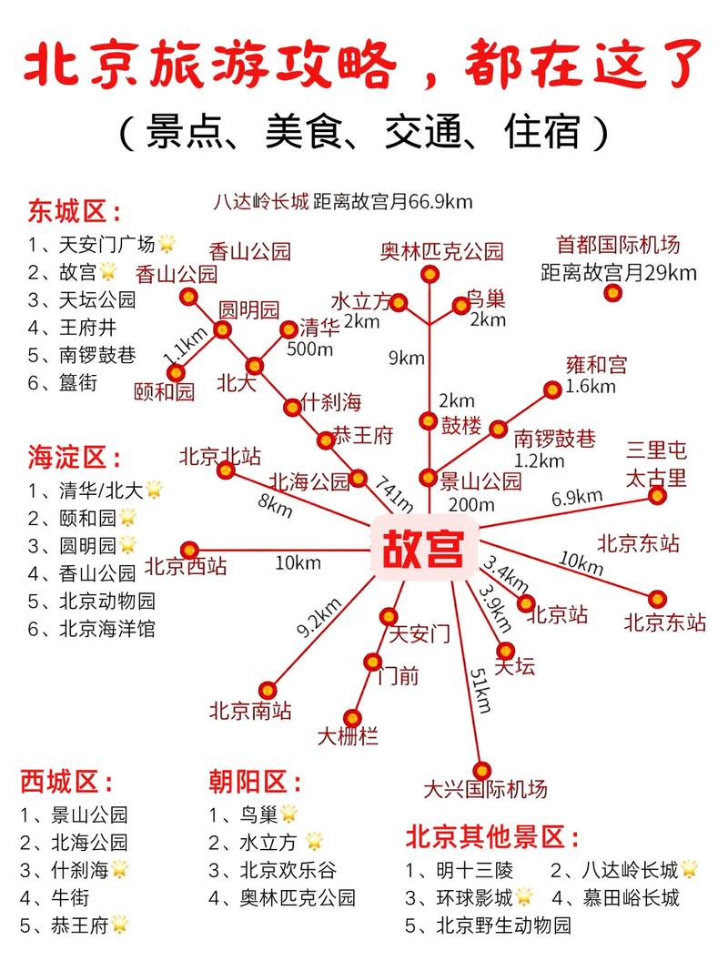 北京旅游购物攻略,北京游玩购物-第2张图片-文史 北京旅游购物攻略,北京游玩购物-第2张图片-文史