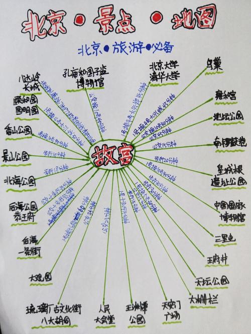北京旅游购物攻略,北京游玩购物-第7张图片-文史 北京旅游购物攻略,北京游玩购物-第7张图片-文史