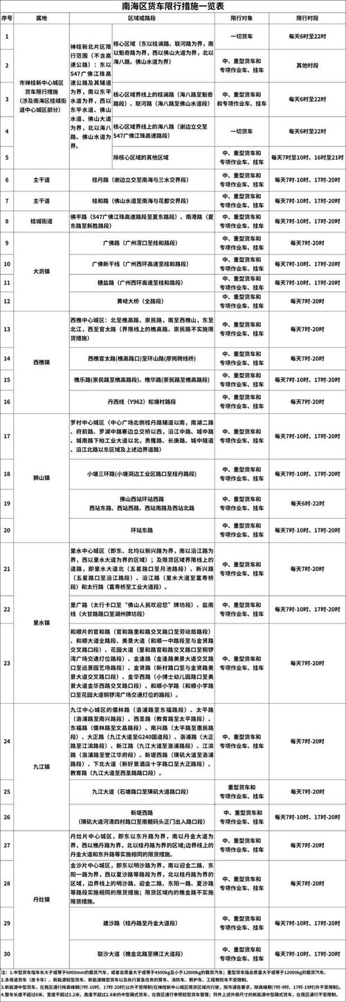 成都限号最新(成都限号最新时间段几点到几点)-第7张图片-文史 成都限号最新(成都限号最新时间段几点到几点)-第7张图片-文史
