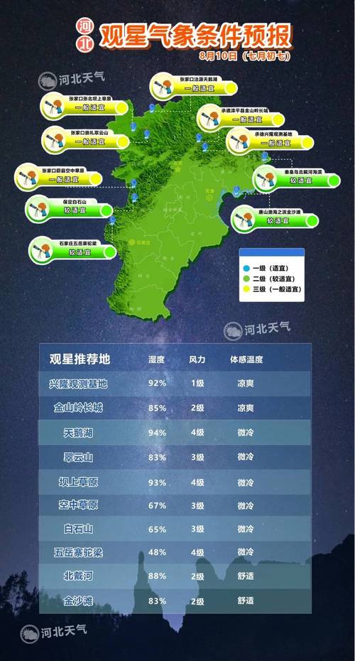 营口天气预警解除,营口市天气预报未来三天