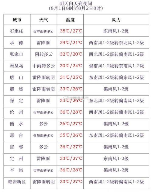 营口天气预警解除,营口市天气预报未来三天-第2张图片-文史 营口天气预警解除,营口市天气预报未来三天-第2张图片-文史