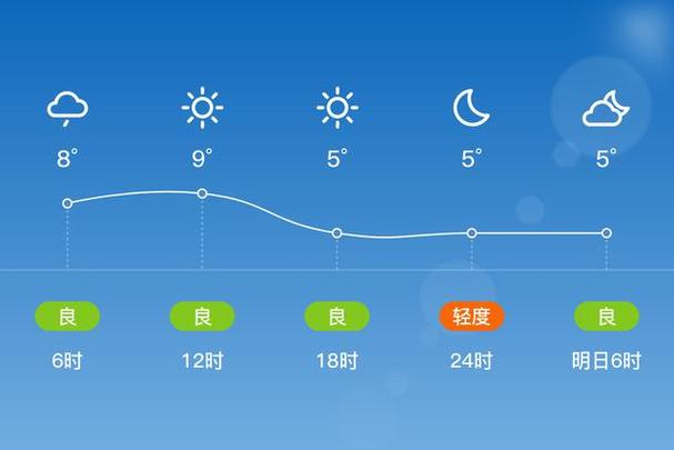 营口天气预警解除,营口市天气预报未来三天-第5张图片-文史 营口天气预警解除,营口市天气预报未来三天-第5张图片-文史