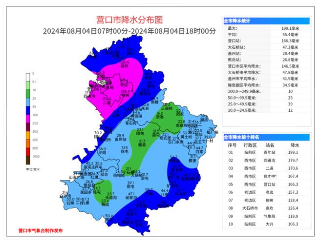 营口天气预警解除,营口市天气预报未来三天-第6张图片-文史 营口天气预警解除,营口市天气预报未来三天-第6张图片-文史