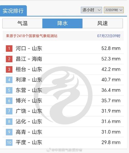 龙口天气30天预报(龙口天气30天预报准确)-第6张图片-文史 龙口天气30天预报(龙口天气30天预报准确)-第6张图片-文史