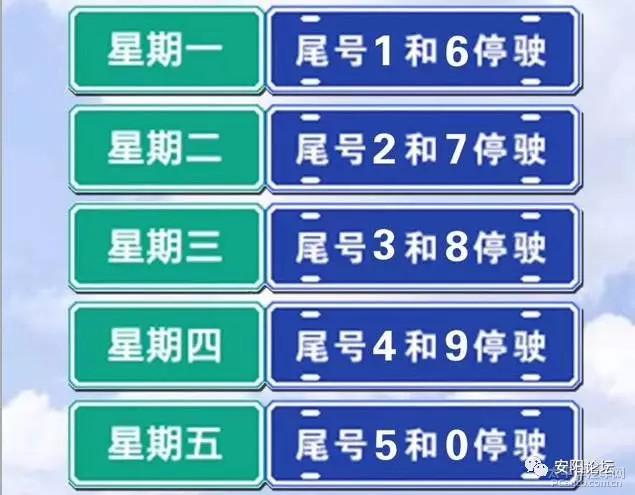 安阳市限号（安阳市限号查询）
