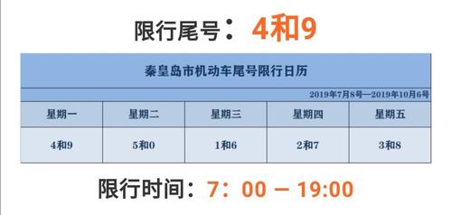 河北限号查询,河北限号查询最新今天-第4张图片-文史