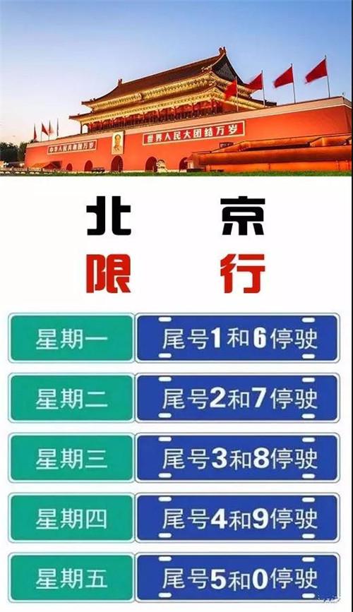 河北限号查询,河北限号查询最新今天-第5张图片-文史